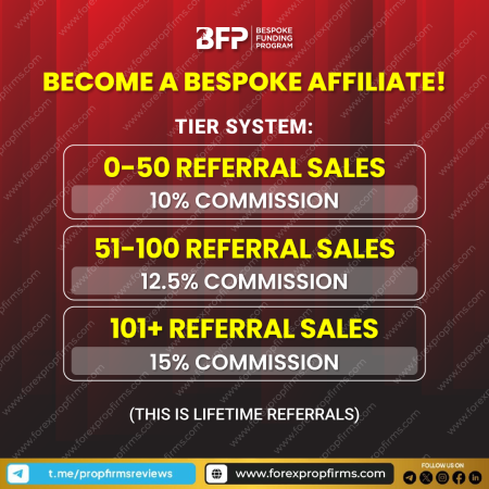 BFP’s Elite Affiliate Program!