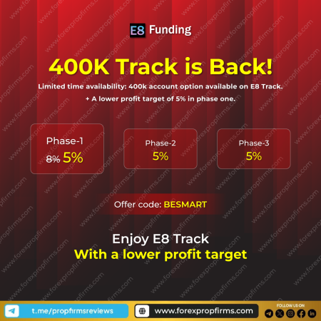 E8 Funding Unveils the Return of the 400K Track