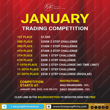 Forex PropFirm’s January Trading Competition