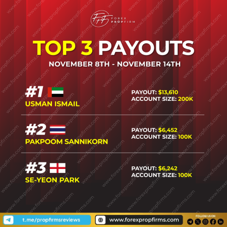 Forex PropFirm Payouts