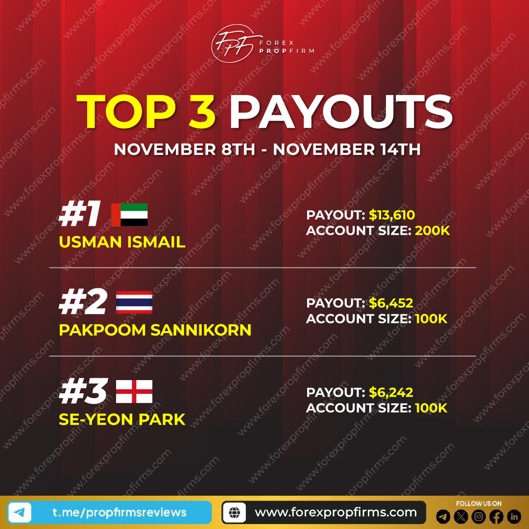 Forex PropFirm Payouts 