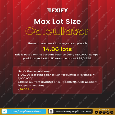 FXIFY Max Lot Size Calculator for Optimal Trading!