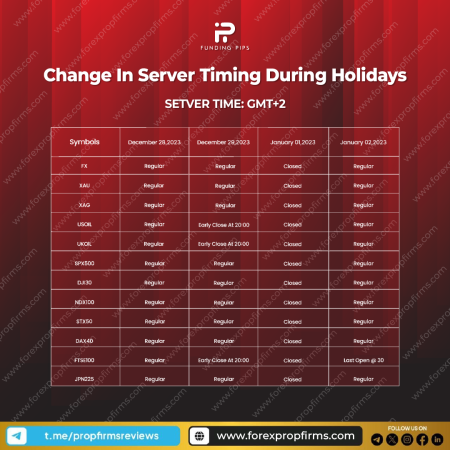 Funding Pips Holiday Server Update