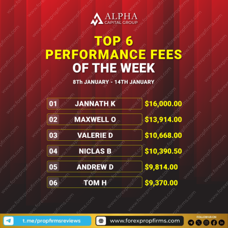 Alpha Capital Group Performance Fees Highlights!