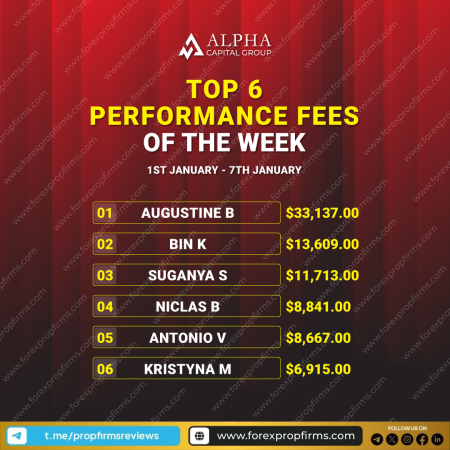 Alpha Capital Group’s Top Traders of the Week!