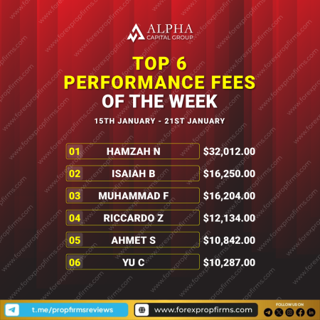 Alpha Capital Group Salutes Top Performers of the Week!