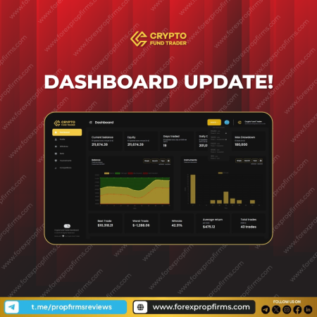 Crypto Fund Trader Unveils Enhanced Dashboard!