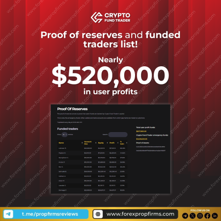 Crypto Fund Trader Milestone!