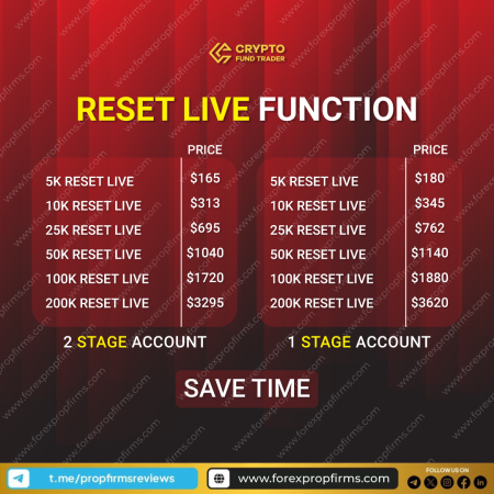 Revolutionize Your Trading Journey with Crypto Fund Trader’s Live Resets!