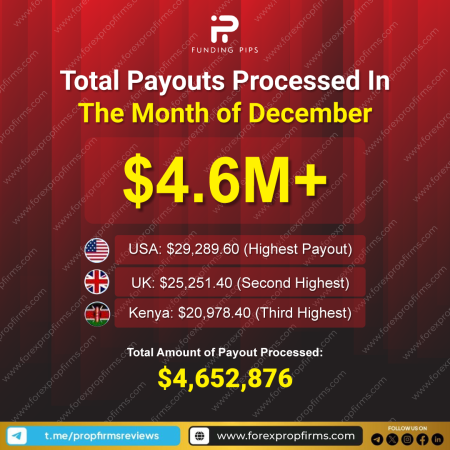 Funding Pips December Payouts Success!