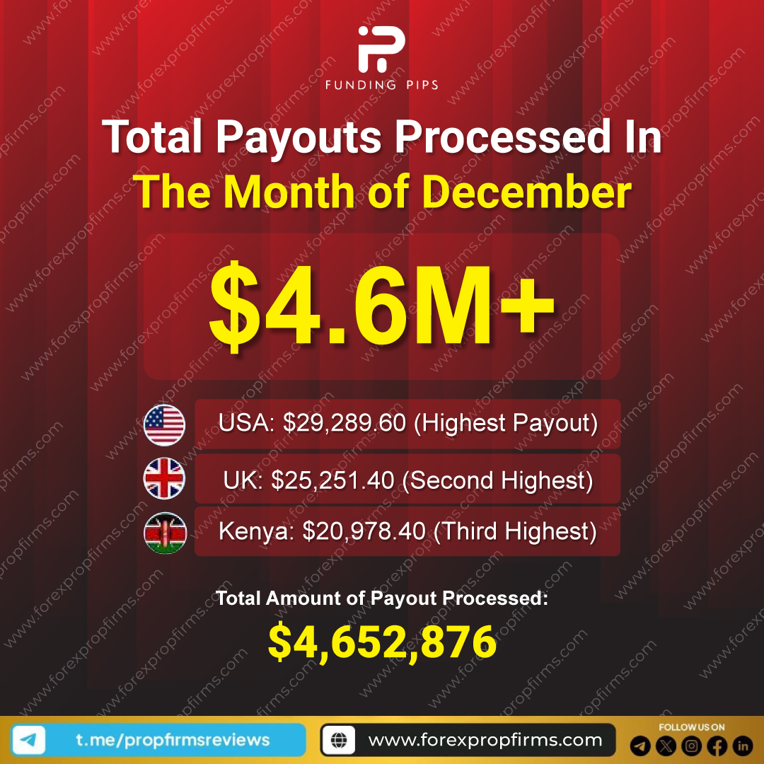 Funding Pips Payout