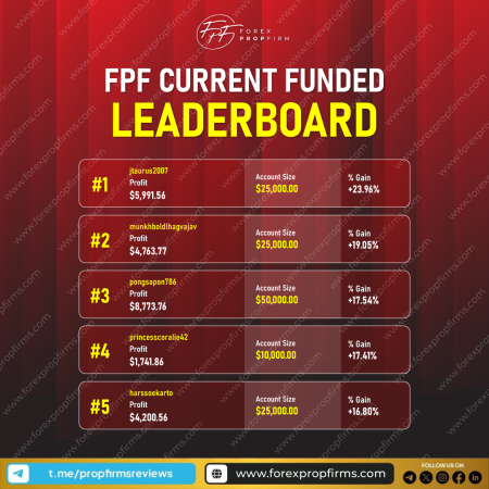 Forex PropFirm Current Funded Leaderboard!