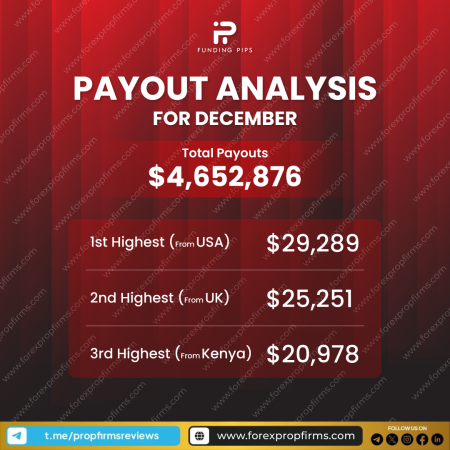 Funding Pips December 2023 Payouts!