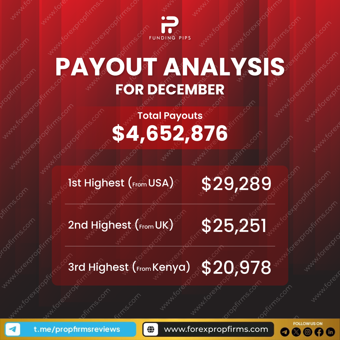 Funding Pips PAYOUT ANALYSIS