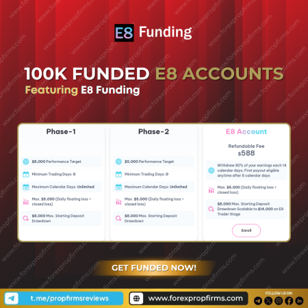 E8 Funding’s 100K Funded Accounts!