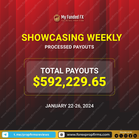 My Funded FX: Weekly Payouts Unveiled!