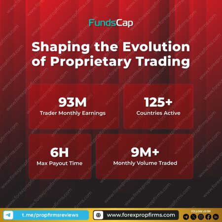 FundsCap: Shaping Proprietary Trading Evolution Globally!