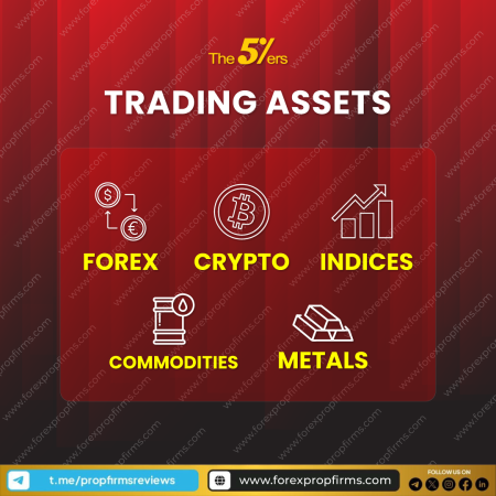 The5ers’ Asset Spectrum!