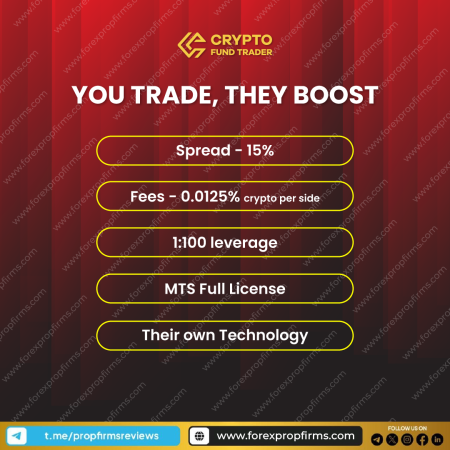 Exclusive Trading Benefits with Crypto Fund Trader!