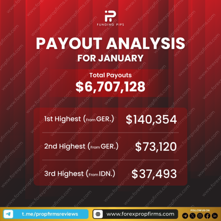 Funding Pips January Payout Analysis!