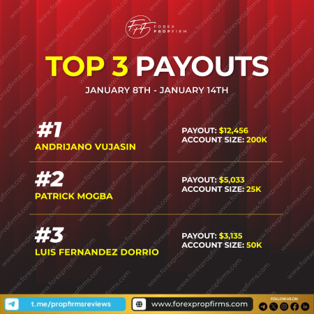 Forex Prop Firm: Celebrating Top Trader Payouts!