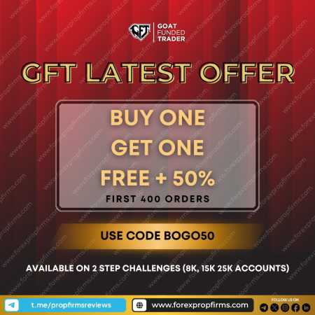 Goat Funded Trader: Exclusive BOGO Offer!