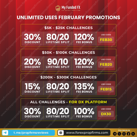 Unveiling My Funded FX’s February Promotions!