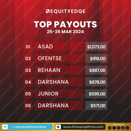 EquityEdge Explore Top Payouts