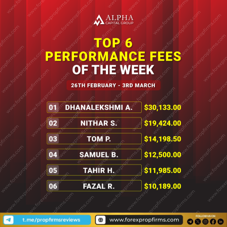 Alpha Capital Group’s Top Performers!