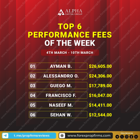 Alpha Capital Group’s Top Performers!