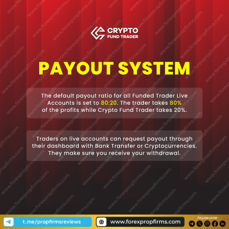 Crypto Fund Trader’s PAYOUT SYSTEM!