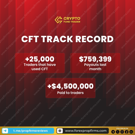 Crypto Fund Trader’s Track Record!