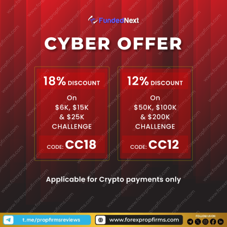 FundedNext Cyber Offer!