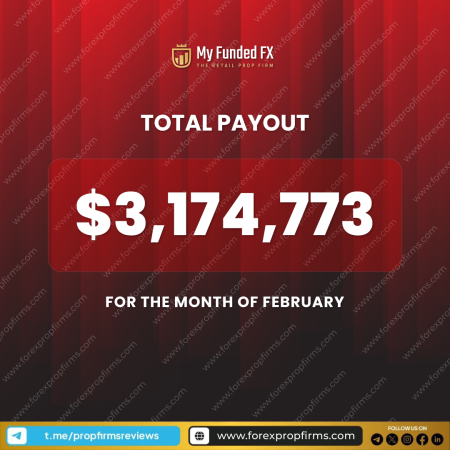 My Funded FX Boasts $3,174,773 Total Payouts!