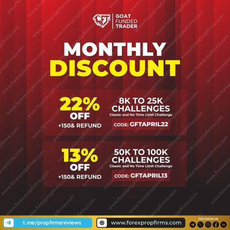 Goat Funded Trader Monthly Discount