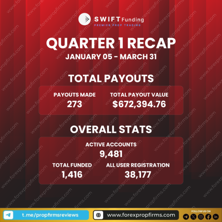 Swift Funding’s Phenomenal Q1 Celebration!