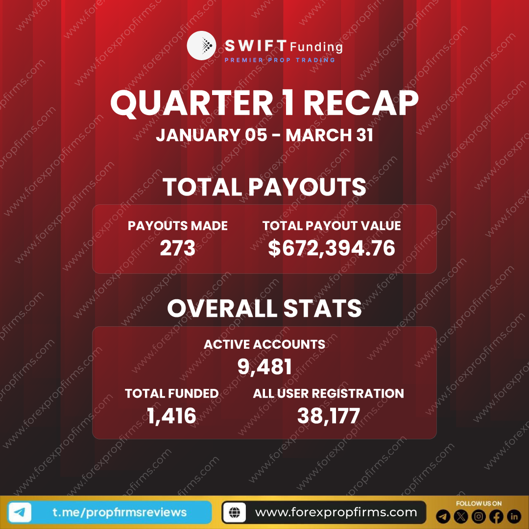 Swift Funding QUARTER 1