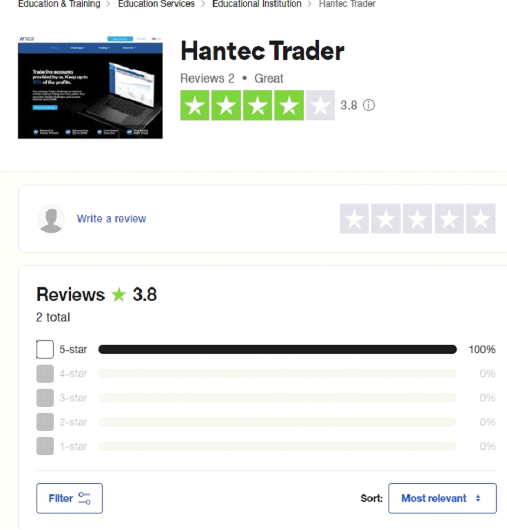 Hantec Trader Review