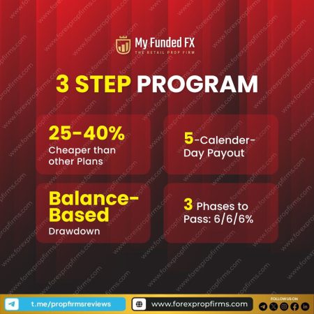 My Funded FX’s 3-Step Program!