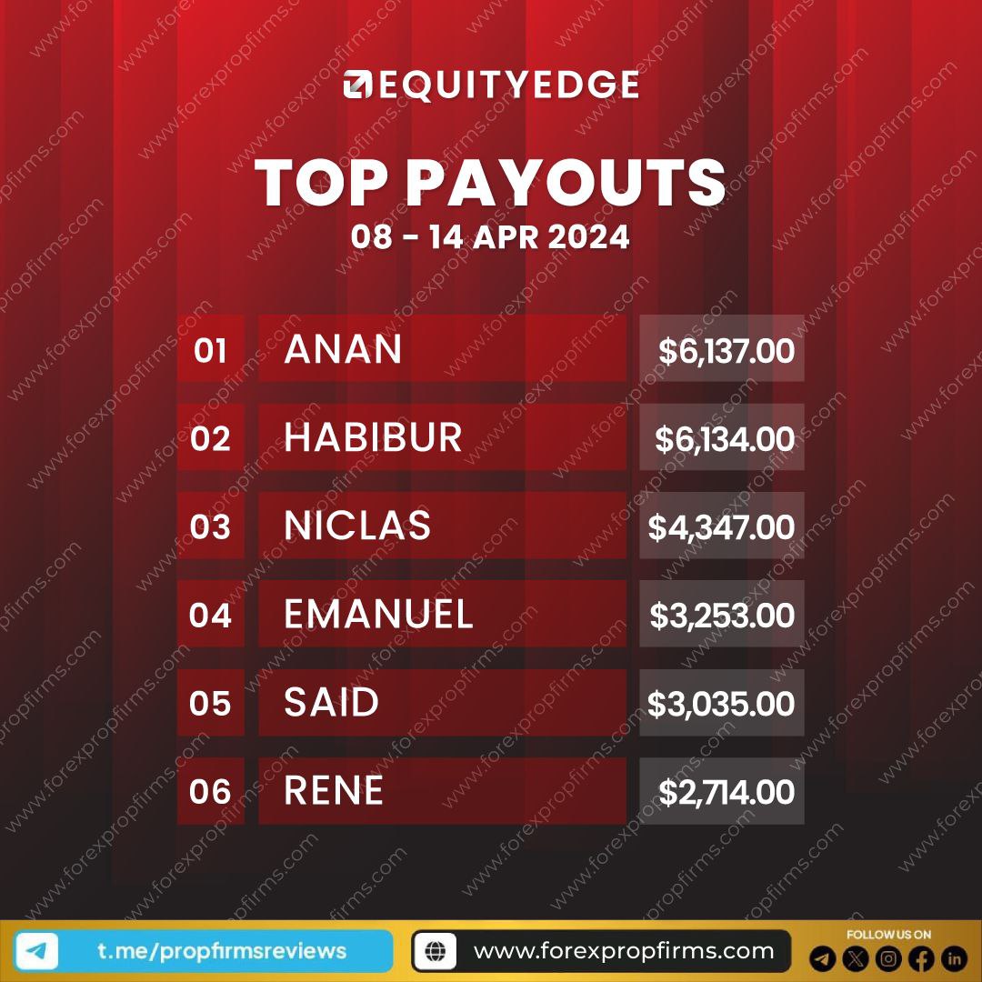 Weekly Top Payouts