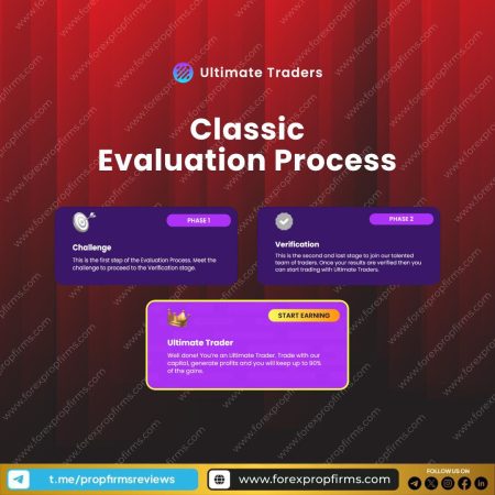 Ultimate Trader’s Classic Evaluation Process!