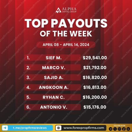 Alpha Capital Group: Weekly Top Payout Highlights!