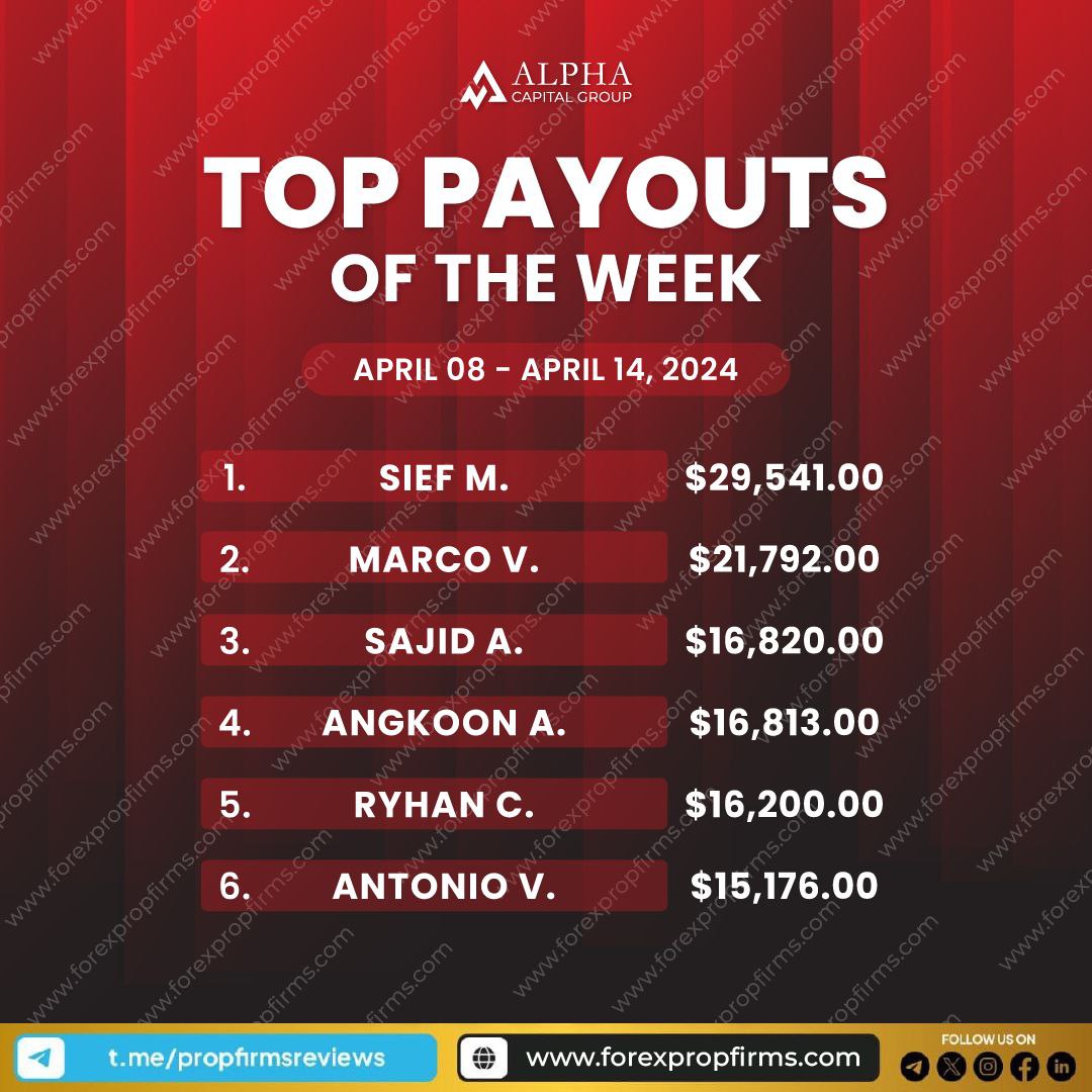 Weekly Top Payout