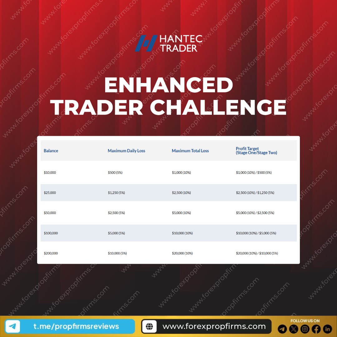 Enhanced Trader Challenge