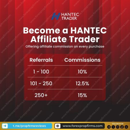 Hantec Affiliate Program: Unlock Your Earning Potential!