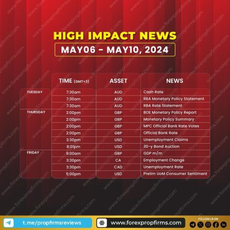 Stay Ahead: High Impact News May 06-10, 2024!