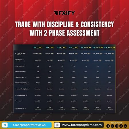 FXIFY’s 2-Phase Trading Assessment!