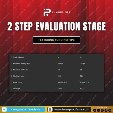 Funding Pips: 2-Step Evaluation Stage!