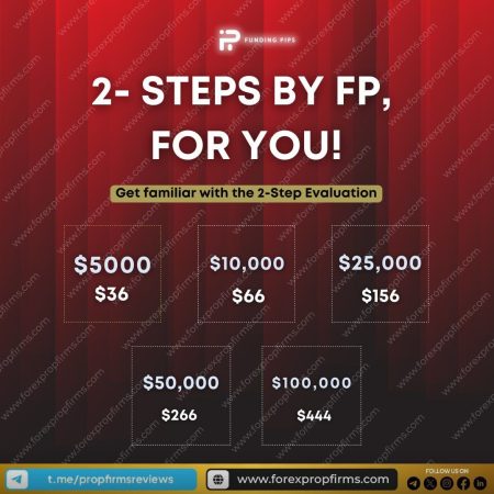 Funding Pips: Tailored 2-Step Evaluation for Traders!