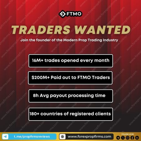 FTMO: A Hub for Active Forex Traders!